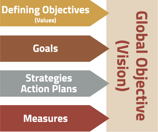 strategic business planning objectives